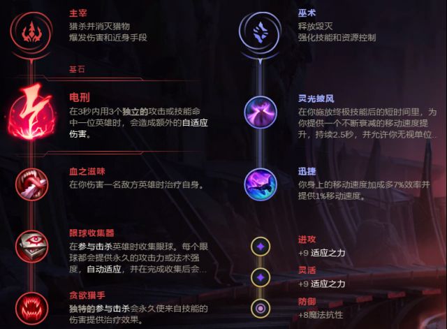 《LOL》无限火力10月31日改动分析