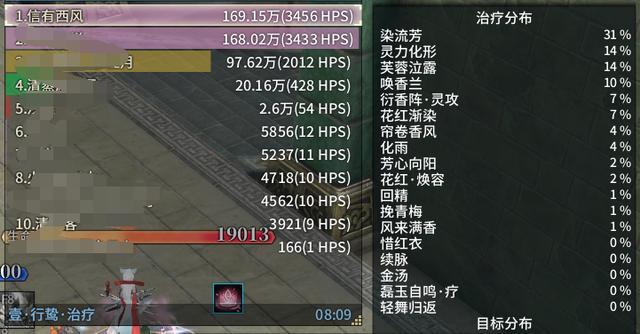 《古剑奇谭OL》会心狐狸奶玩法攻略