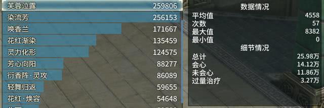 《古剑奇谭OL》会心狐狸奶玩法攻略