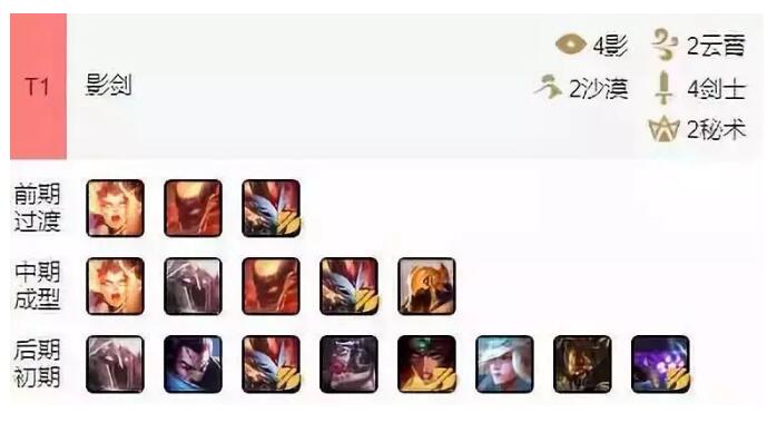 《LOL》云顶之弈影剑阵容介绍