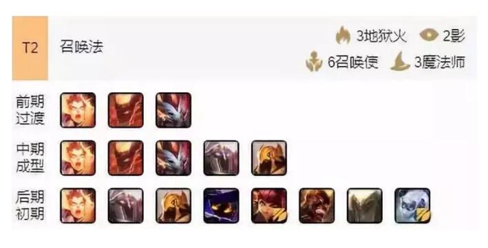 《LOL》云顶之弈召唤法阵容攻略