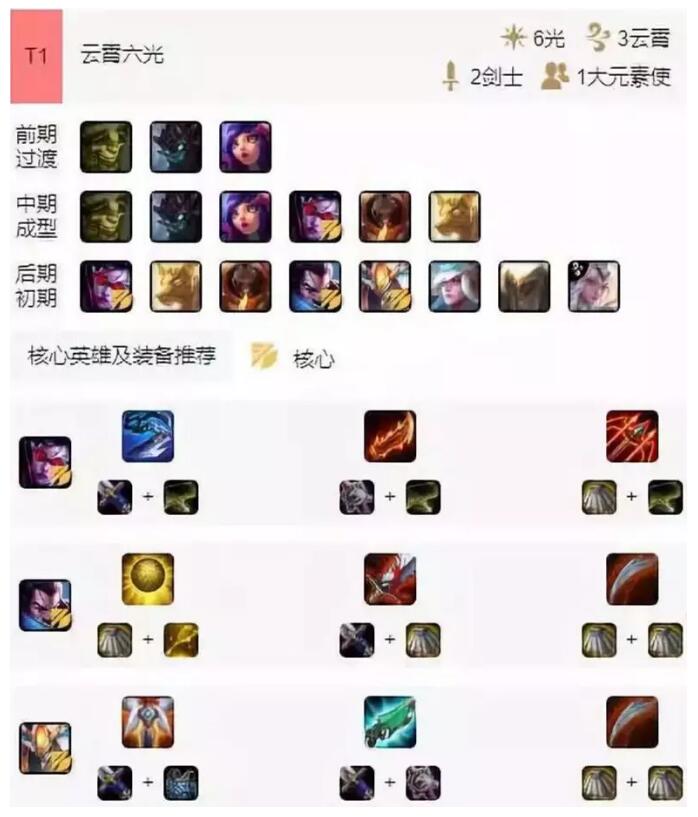 《LOL》云顶之弈S2最强阵容汇总