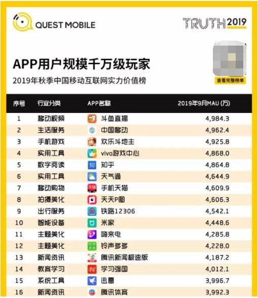 斗鱼S9回顾：活跃用户、弹幕总数等多项数据大幅领先