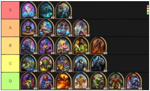 《炉石传说》酒馆战旗英雄强度排行