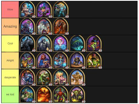 《炉石传说》酒馆战旗英雄强度排行