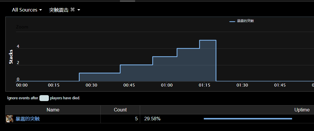 《魔兽世界》8.3H恩佐斯攻略