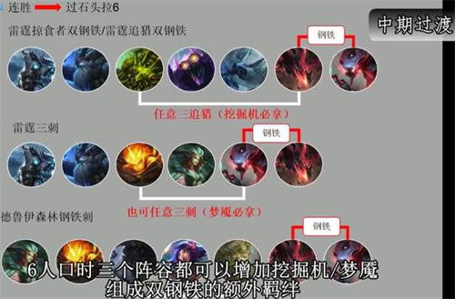 《LOL》云顶之弈飞天螳螂阵容攻略