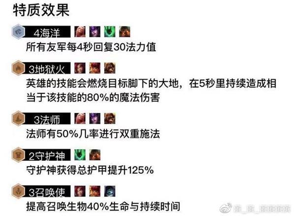 《LOL》云顶之弈4海3法3炼狱3召唤阵容攻略