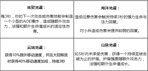 深度分析季前赛版本对英雄的影响