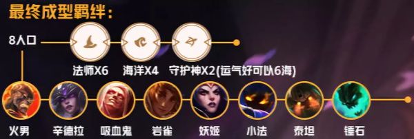 《LOL》云顶之弈S2新手容易吃鸡阵容汇总