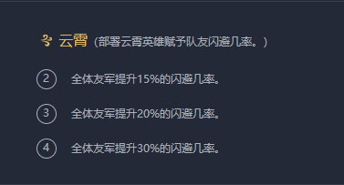 《LOL》云顶之弈9.23版本高胜率吃鸡阵容汇总