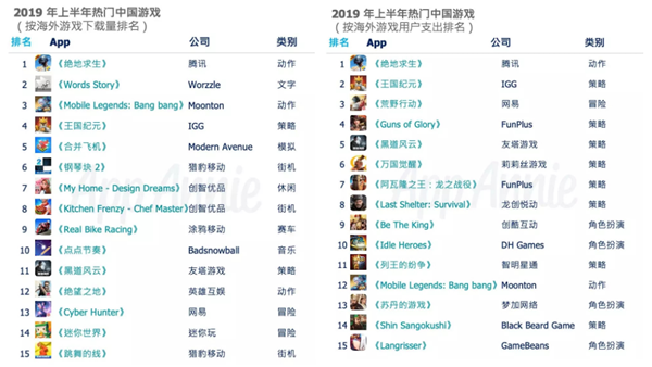 DEAS 2019 UPDAY携手飞书，聚焦游戏全球化竞争