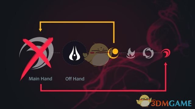 《LOL》厄斐琉斯天赋介绍