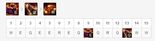 《LOL》S10打野蒙多玩法攻略