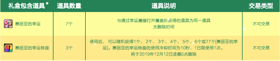 《DNF》赛丽亚的幸运7礼盒介绍