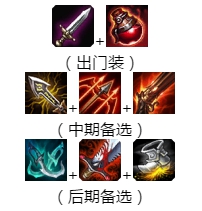 《LOL》2020强势ADC推荐