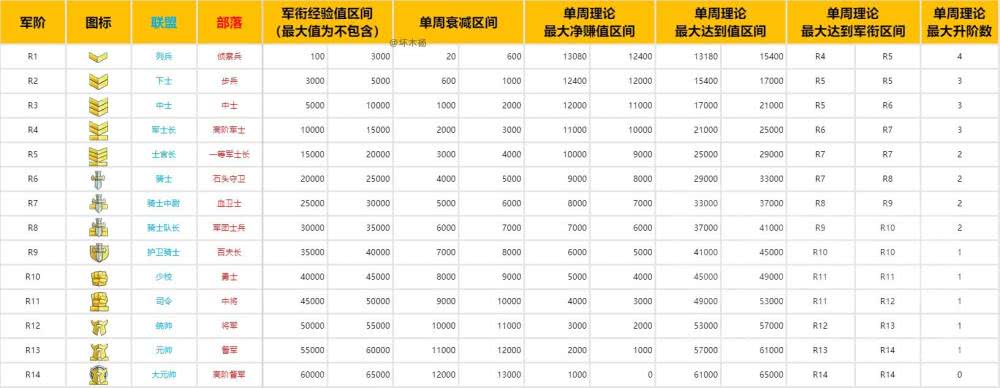 《魔兽世界》怀旧服快速刷军衔攻略 