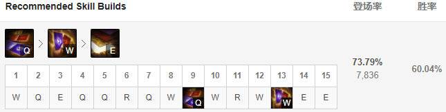 《LOL》S10全能石卡牌玩法攻略