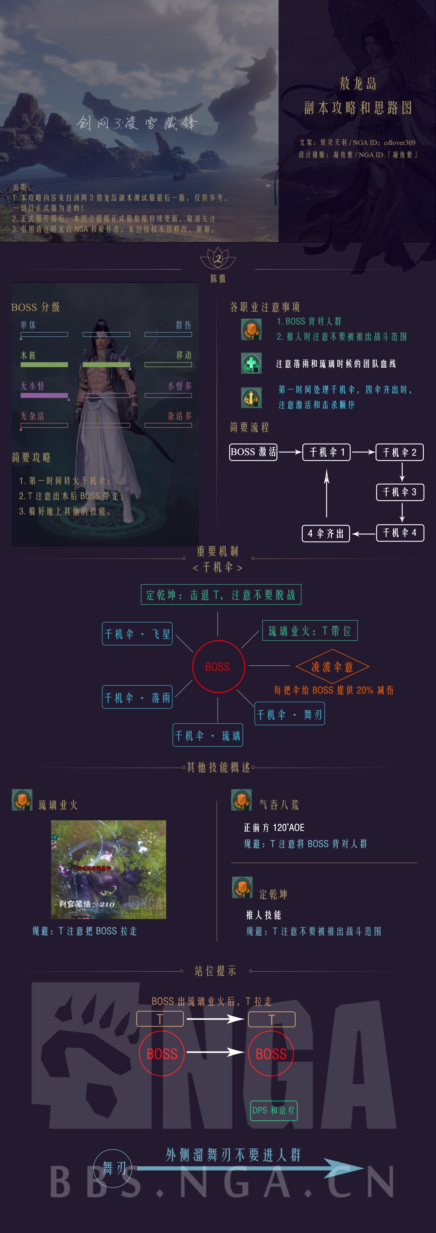 《剑网3》凌雪藏锋25人普通敖龙岛打法攻略