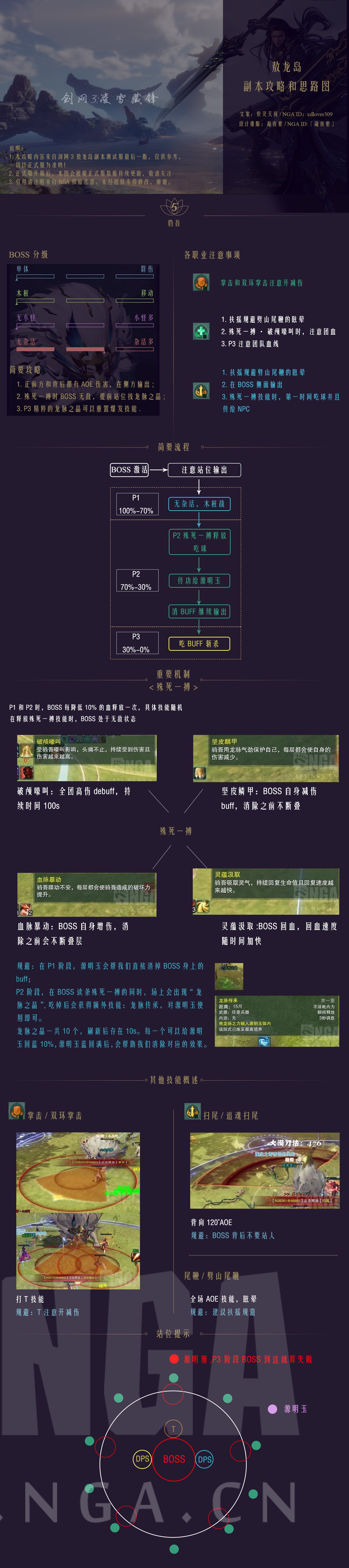 《剑网3》凌雪藏锋25人普通敖龙岛打法攻略