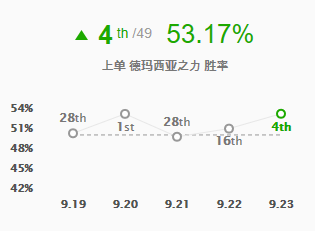 《LOL》9.23版本上单盖伦攻略