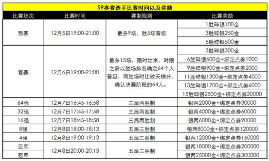 《天涯明月刀》剑荡八荒S9赛季答疑