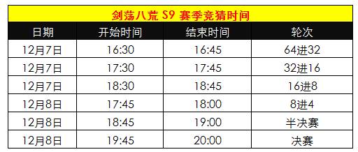 《天涯明月刀》剑荡八荒S9赛季答疑