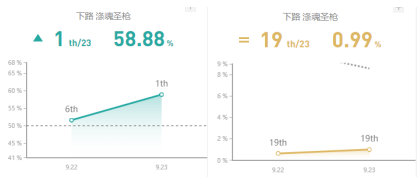 《LOL》S10AD赛娜玩法攻略