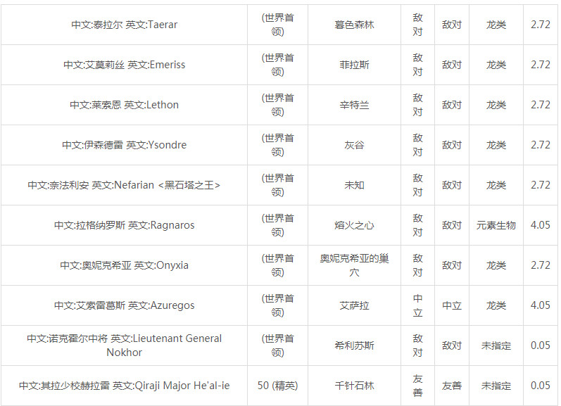 《魔兽世界》怀旧服六魔包获得方法