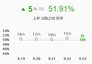 《LOL》S10不灭之握奥恩玩法攻略