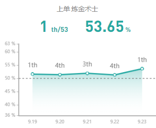 《LOL》S10上单征服者炼金玩法攻略