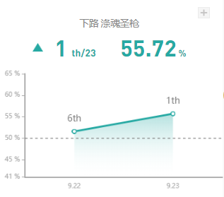 《LOL》S10魔宗赛娜玩法攻略