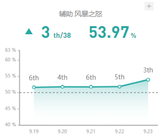 《LOL》S10奥术彗星风女玩法攻略