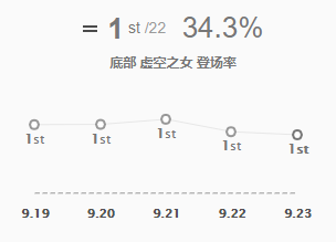 《LOL》S10岚切卡莎玩法攻略