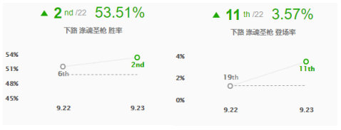 《LOL》S10下路赛娜玩法攻略