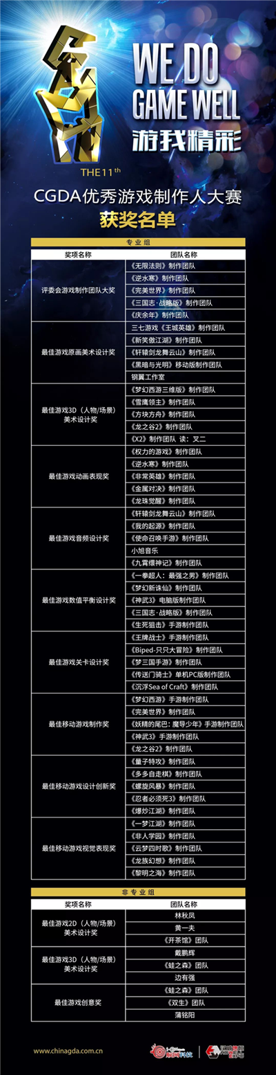 一鸣惊人！第十一届CGDA优秀游戏制作人大赛入围名单正式公布