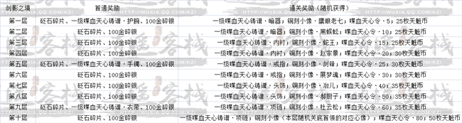 《天涯明月刀》三角金色砭石属性介绍