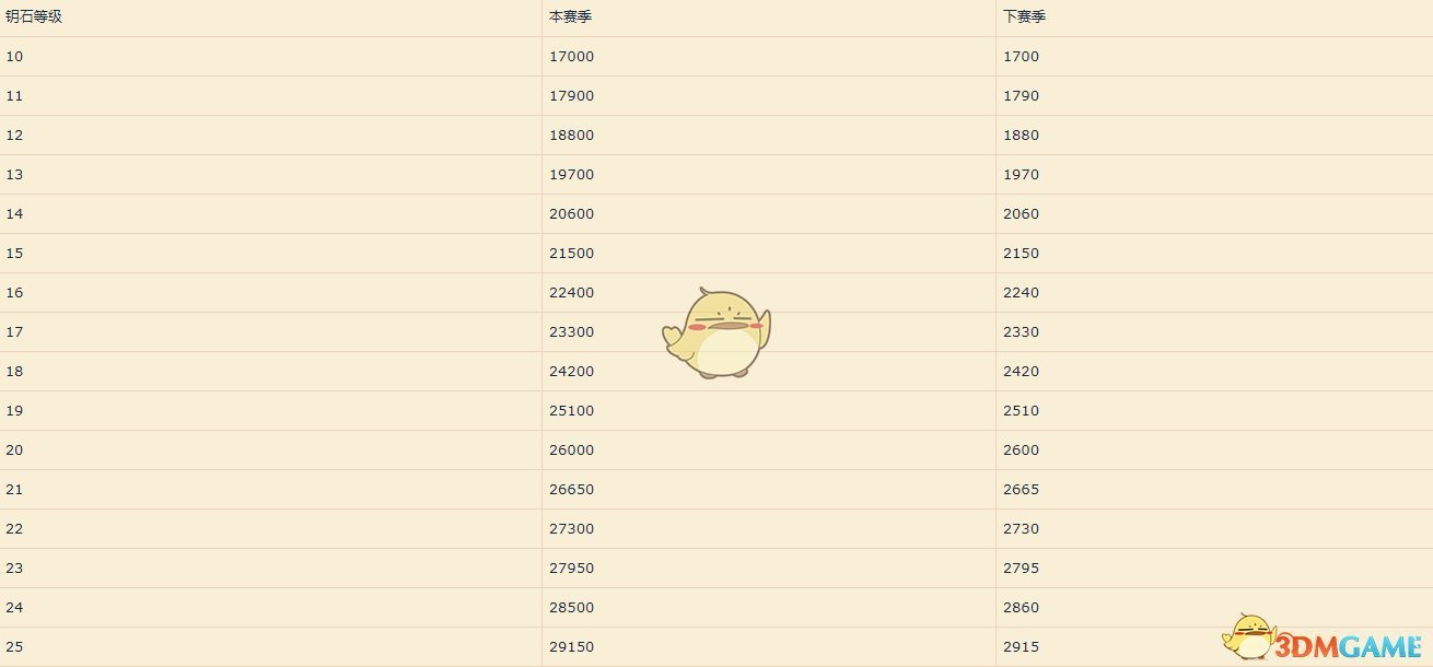 《魔兽世界》8.3泰坦残血精华介绍
