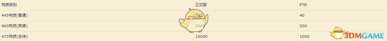 《魔兽世界》8.3泰坦残血精华介绍