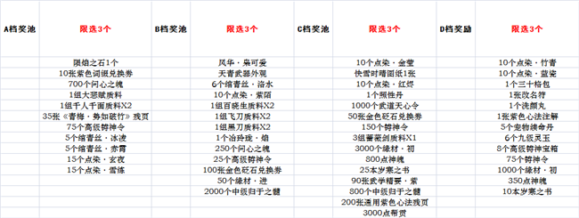 《天涯明月刀》12月青龙秘宝活动攻略