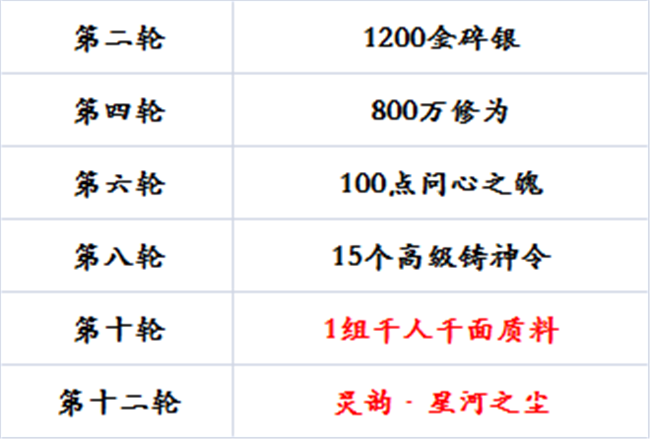 《天涯明月刀》12月青龙秘宝活动攻略