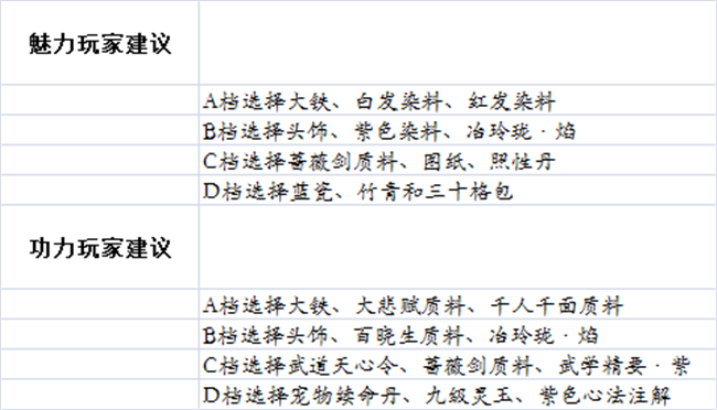 《天涯明月刀》12月青龙秘宝活动攻略