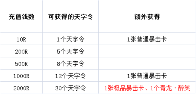 《天涯明月刀》12月青龙秘宝活动攻略