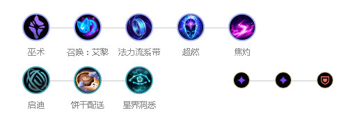 《LOL》S10赛娜符文出装介绍