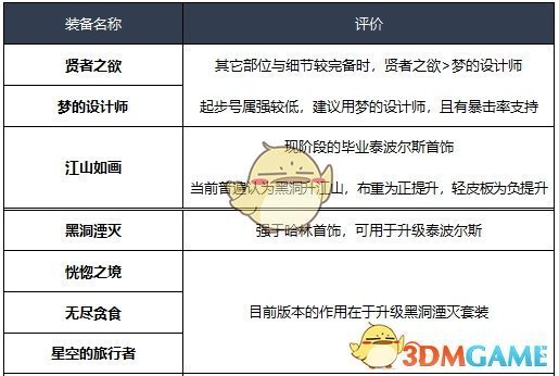 《DNF》2020剑帝毕业装备推荐