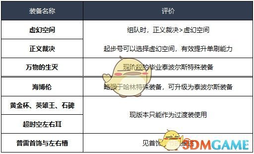 《DNF》2020剑帝毕业装备推荐