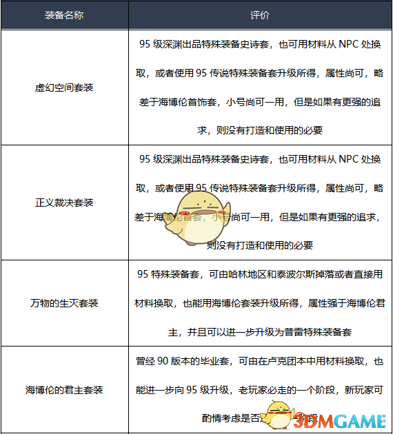 《DNF》2020剑宗装备搭配