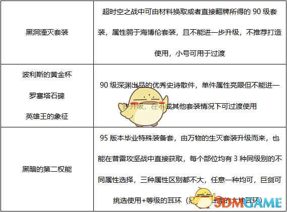 《DNF》2020剑宗装备搭配