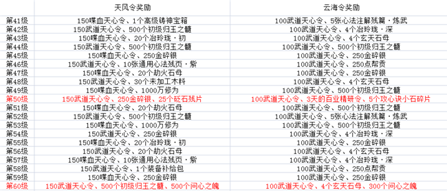 《天涯明月刀》天涯战令玩法教学