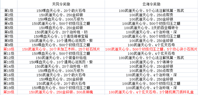 《天涯明月刀》天涯战令玩法教学